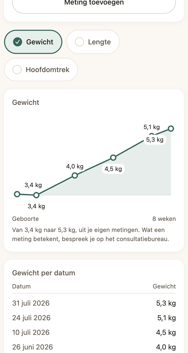 De groei van je kind in één grafiek