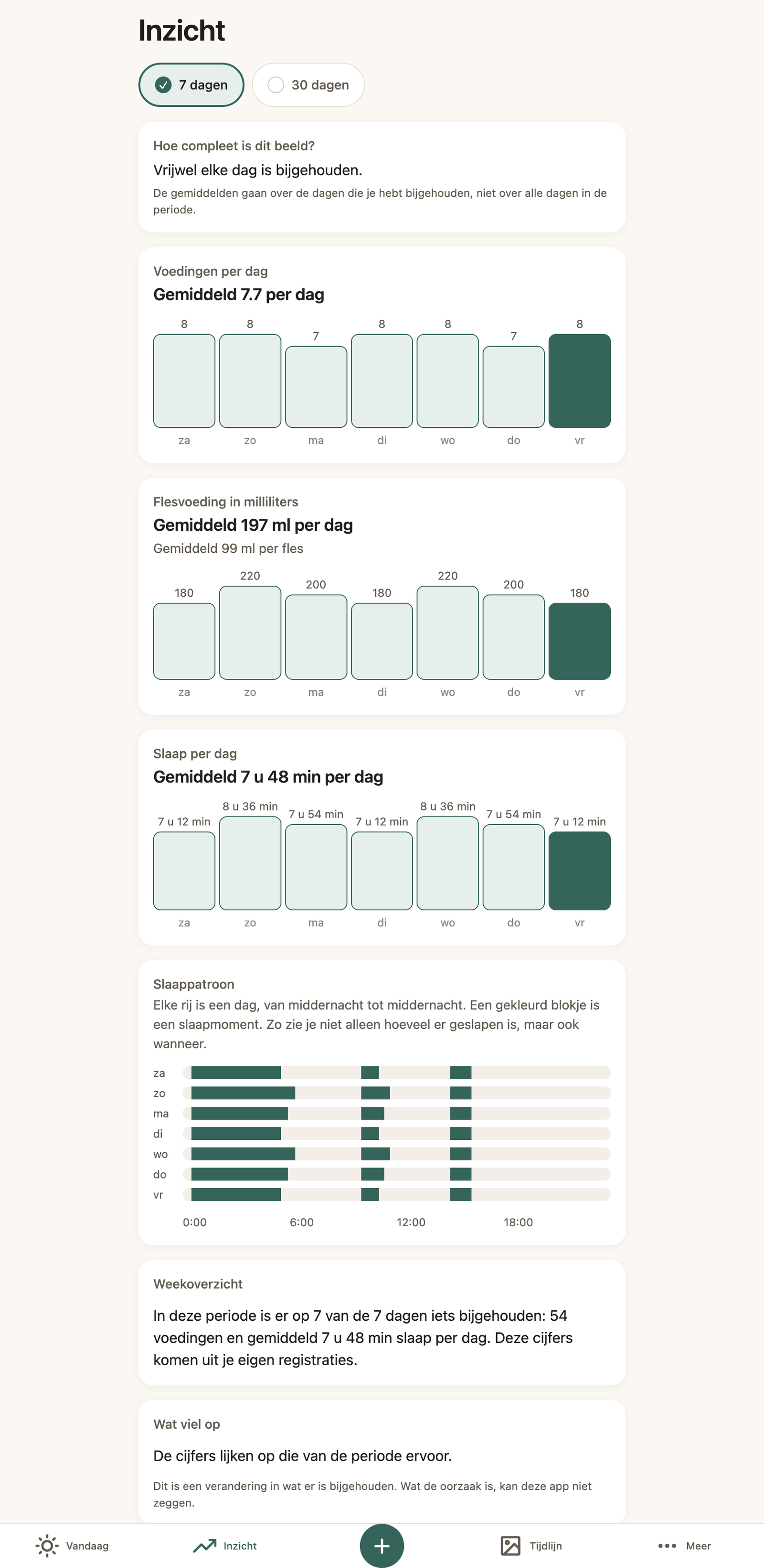 Het Inzicht-scherm van BabyTracker