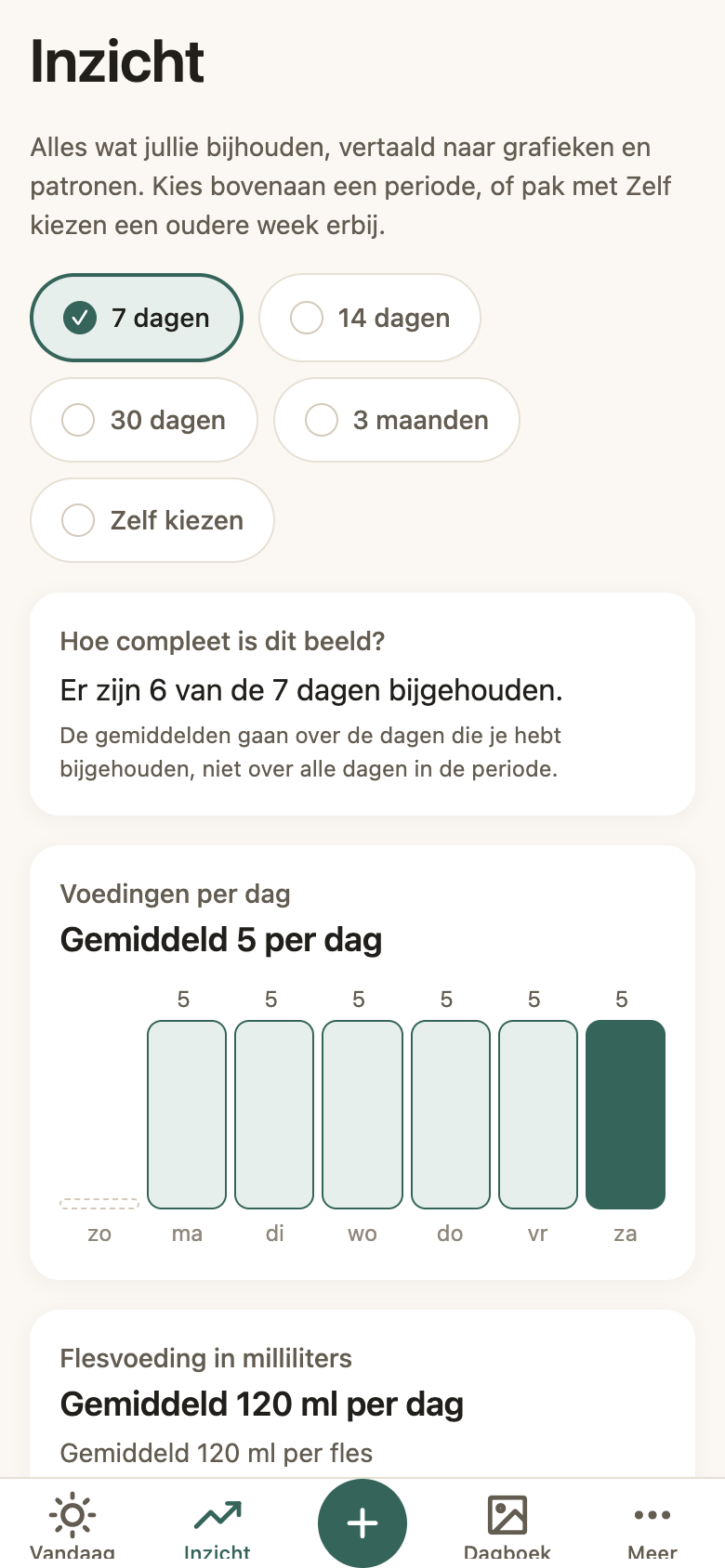 Een compleet overzicht van alle cijfers
