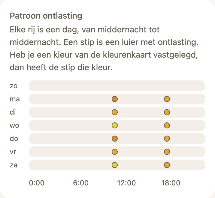 Luiers bijhouden en het patroon zien